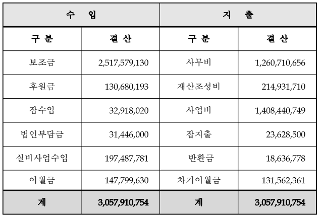 2025년도 결산서.PNG